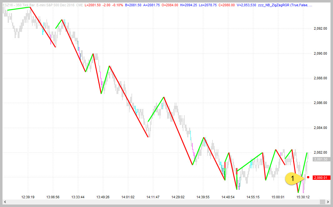 First Example of a Downtrend Trend Scalp - Learn To Trade In 30 Days Email Series - Trader Coaching and Mentoring