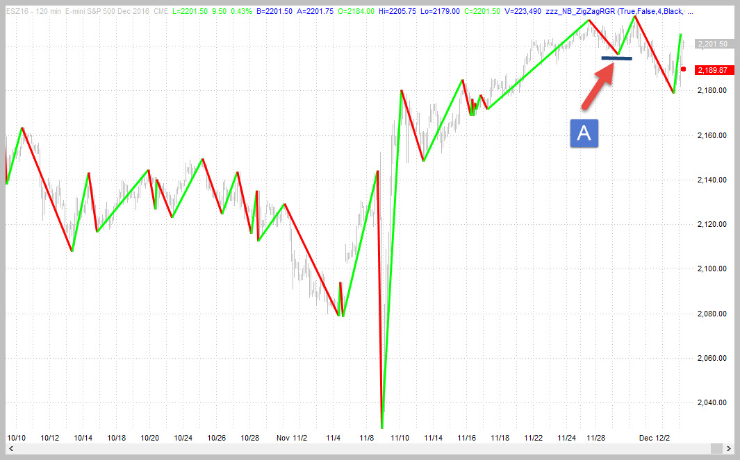 ES Hourly Powerbuy - Trading Coach - Learn To Trade