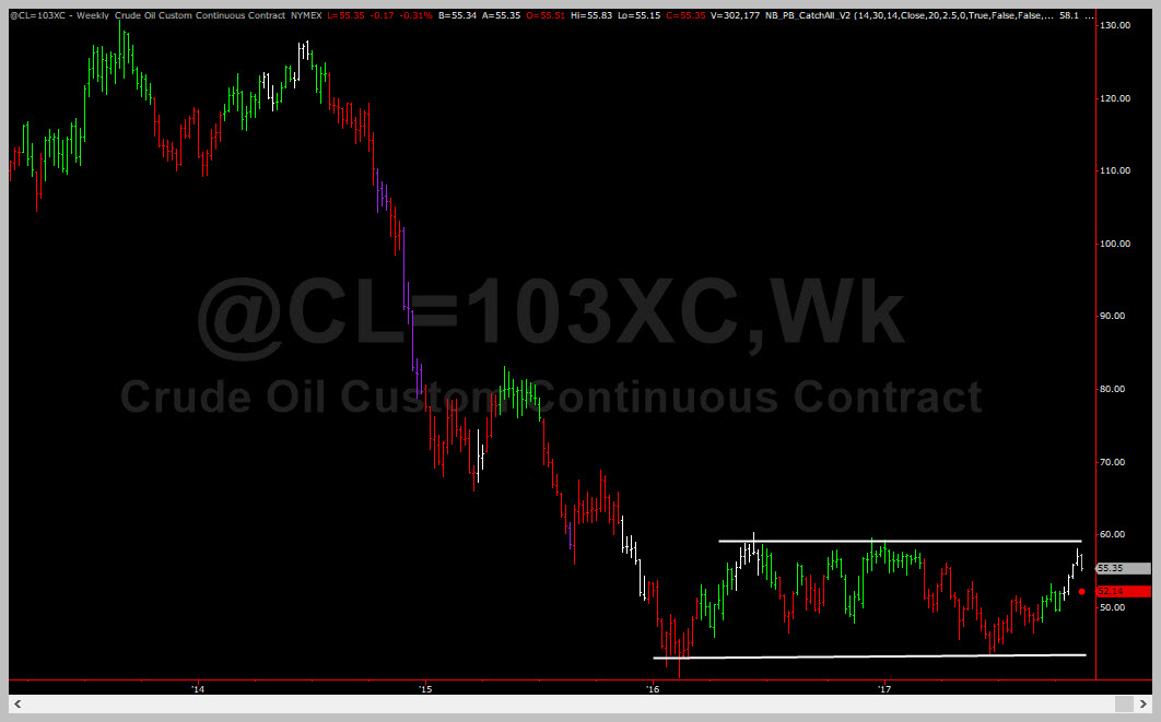 CRUDE Weekly Consolidation - Trading Coach - Learn To Trade